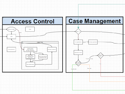 User Journey Map