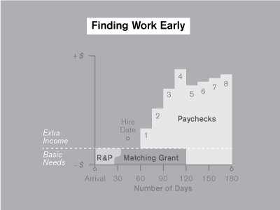 Employment Assistance Graphic